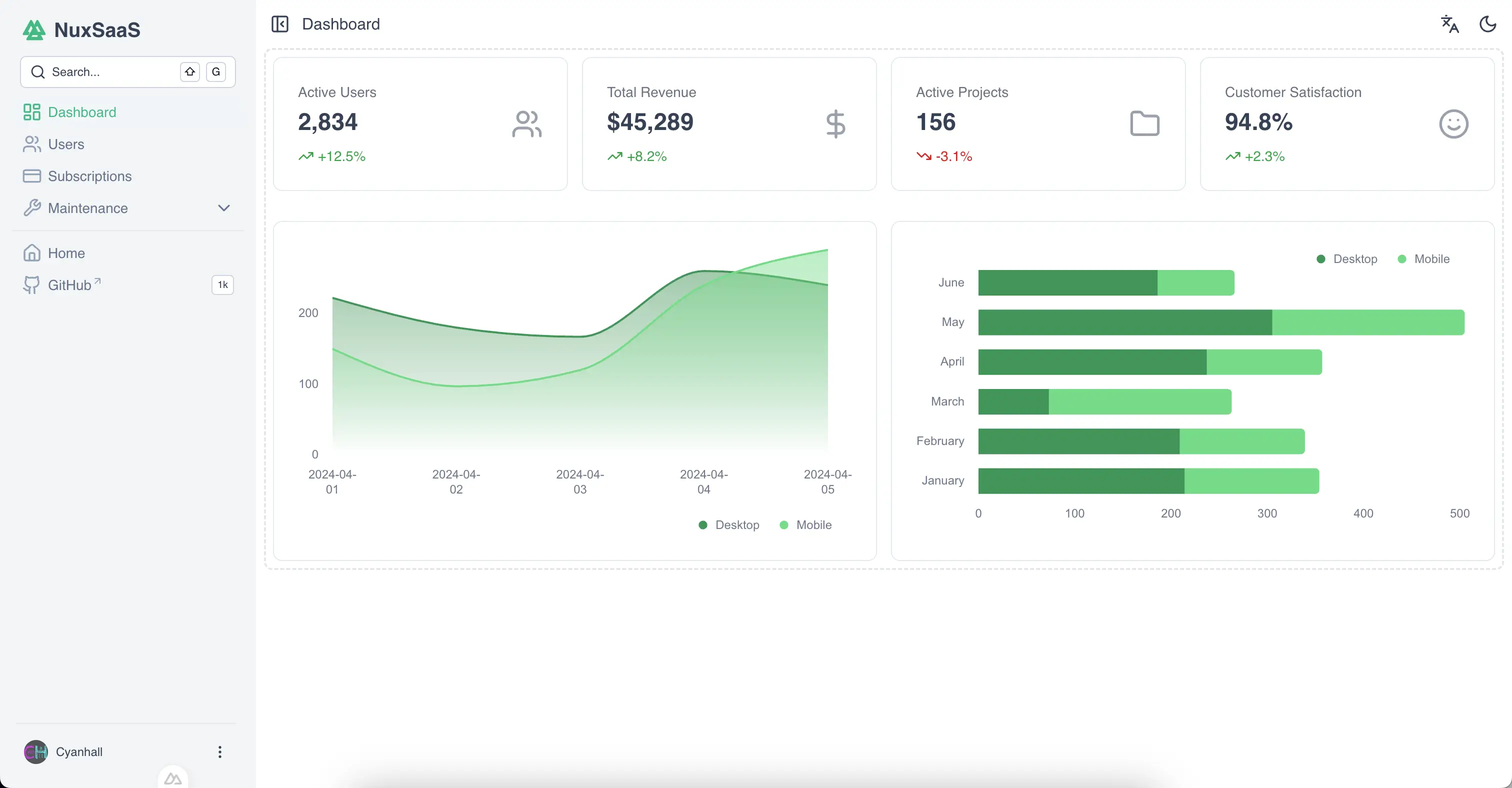 Dashboard